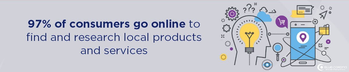 you need contractor marketing services because 97% of people go online to find services